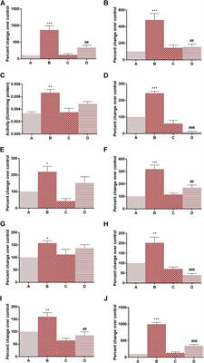 Modulatory Effect of 4-(methylthio)butyl Isothiocyanate Isolated From Eruca Sativa Thell. on DMBA Induced Overexpression of Hypoxia and Glycolytic Pathway in Sprague-Dawley Female Rats